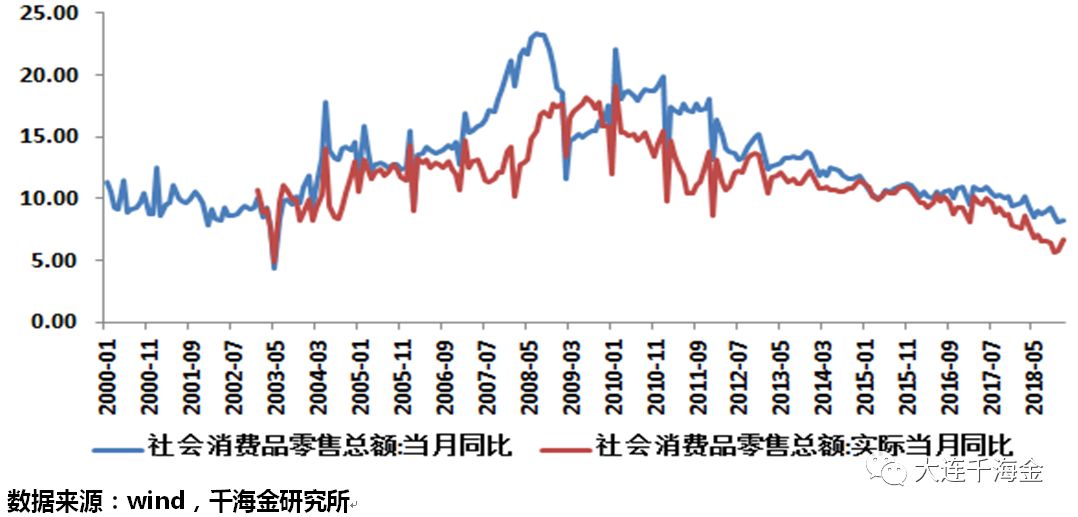 2018年世界宏观经济gdp总量_我国经济gdp总量图