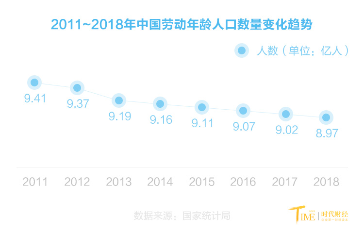 中国有9亿劳动人口_中国有多少人口