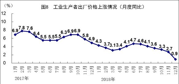 2018年12月中国的经济总量是多少_中国地图