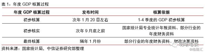 gdp折算数_名义GDP与实际GDP的比值称为折算指数.()(2)