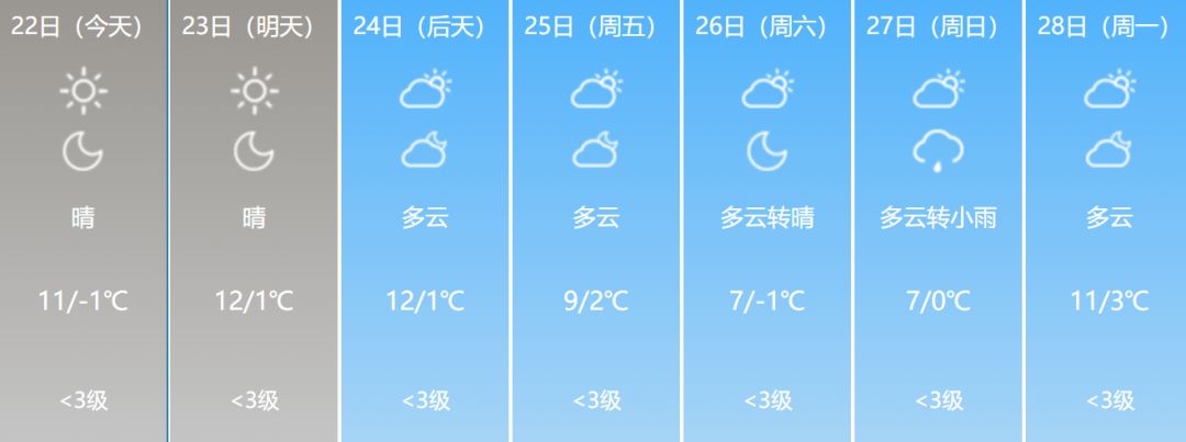 21°c? 江阴天气大反转, 然而雨雪全赶在了春节上