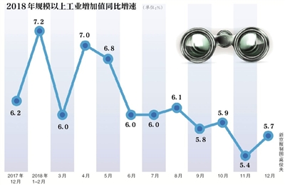 中国gdp成分_中国gdp增长图