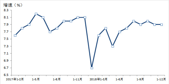 2021上海人均gdp(3)