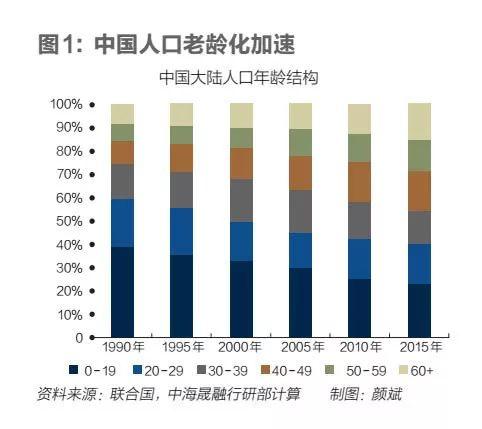 人口怎么样_中国如何应对人口老龄化