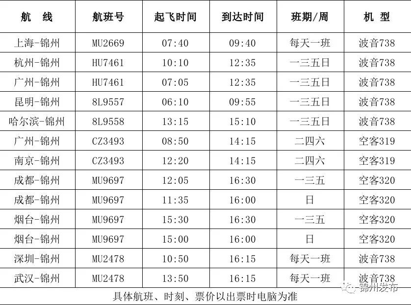 春运期间锦州湾机场航班时刻略有调整,并且为及时满足旅客出行需求