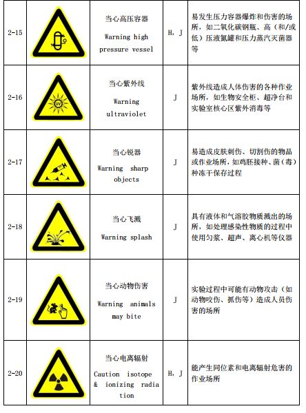 指令标识 direction sign 强调人们必须做出某种动作或采用防范措施的