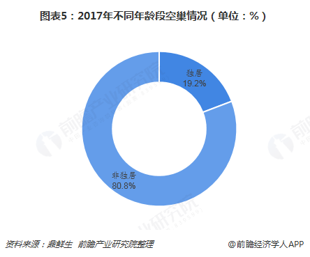 老人能产生gdp吗_未来,将发生这些天翻地覆的变化