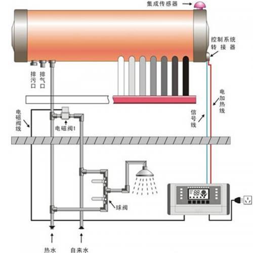 太阳能热水器加防冻液是什么原理_防冻液加到什么位置图(2)