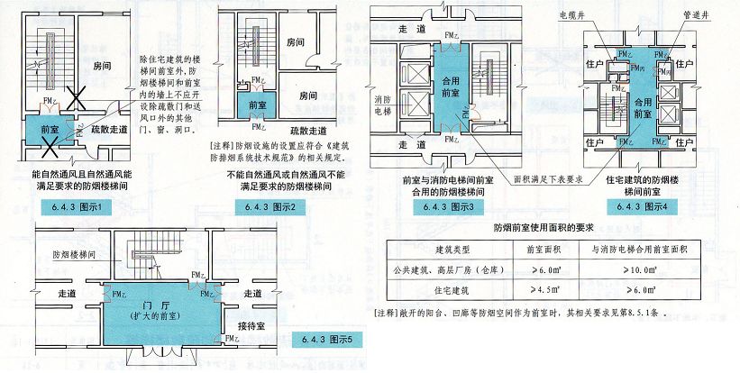 天恒教育:疏散楼梯间考点汇总