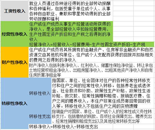 家庭人口数算是哪些人_家庭头像4人(2)