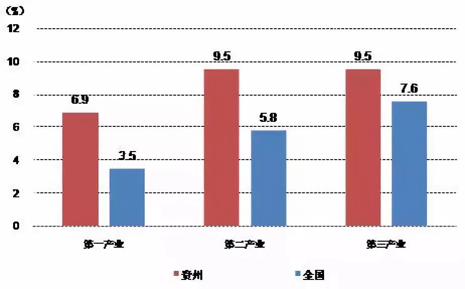 蚌埠GDP增长全省倒数第一个_GDP全国前五,人均工资却倒数第一 这个省到底怎么了(2)