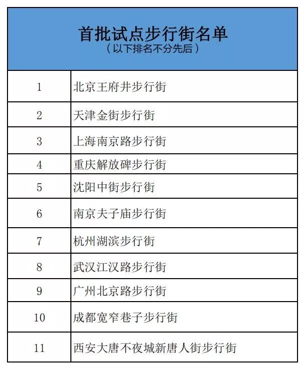 西安新增人口_涨涨涨 西安连涨47个月,还能买吗(2)