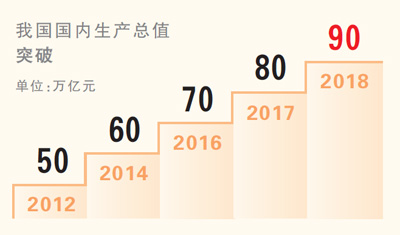 我国经济总量稳居世界第二是什么时候(2)