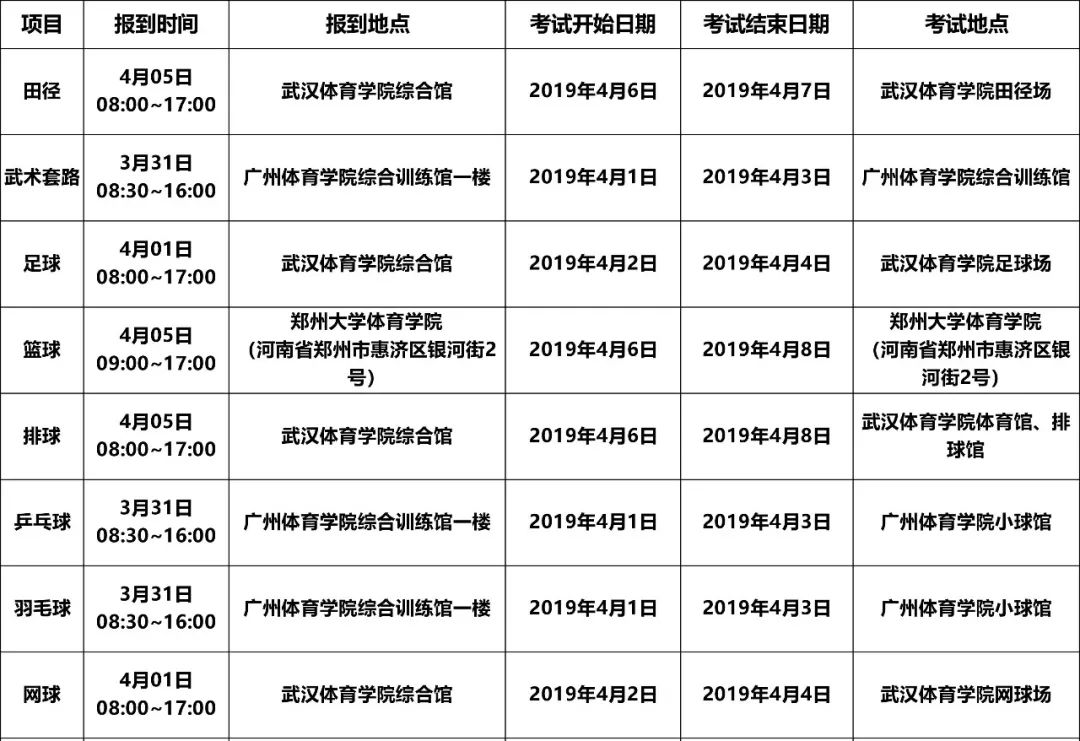 郑州大学体育学院,河南理工大学,河南大学,河南师范大学,南阳师范