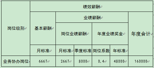 阿拉尔GDP发展_阿拉尔地图