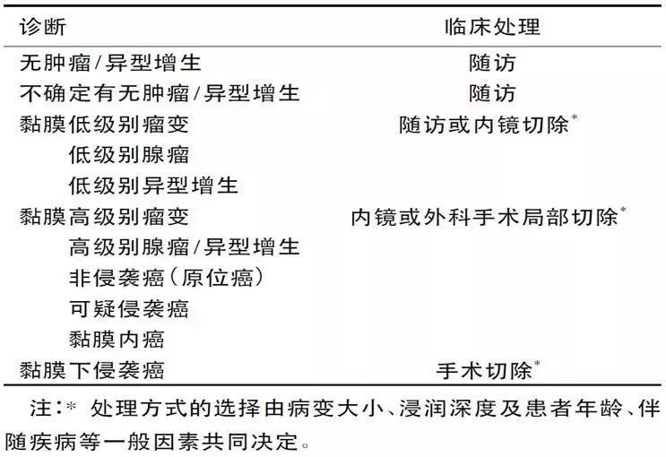 【直医】胃功能三项检查——准确诊断早期胃癌的利器