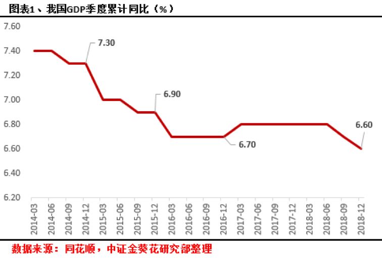 三大产业占gdp比重(2)