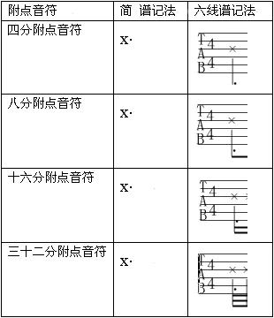 简谱时值画拍_简谱音符时值对照表