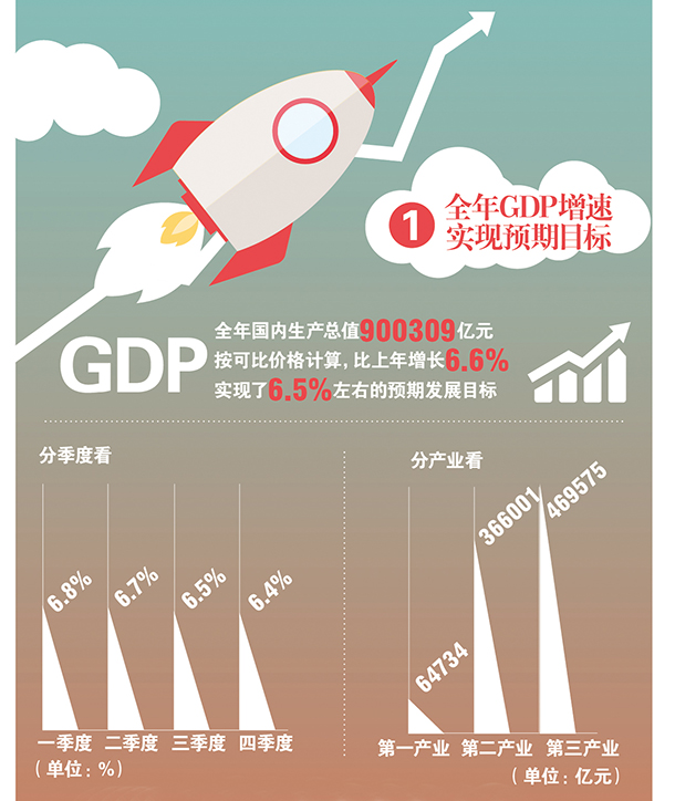 中国经济总量首破90万元_90年代(2)