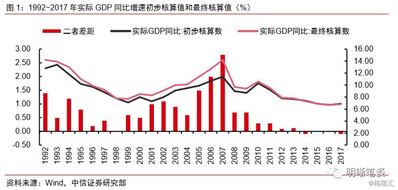 GDP替换掉GNP_美国更改GDP计算方法 预计GDP将增加3