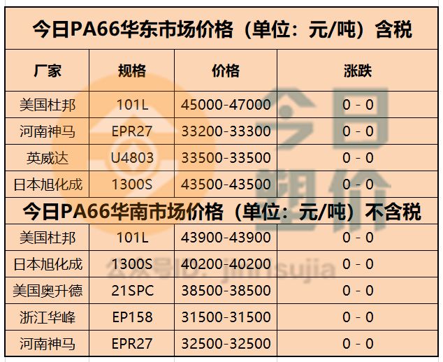 辽化gdp(2)