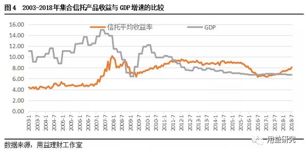 理财能跑赢gdp吗_美的集团连续8年过百亿闲置资金认购信托等低风险理财,2020年高达400亿