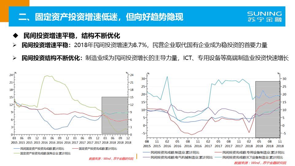 中国2019年gdp居民消费_2019年中国gdp增长率