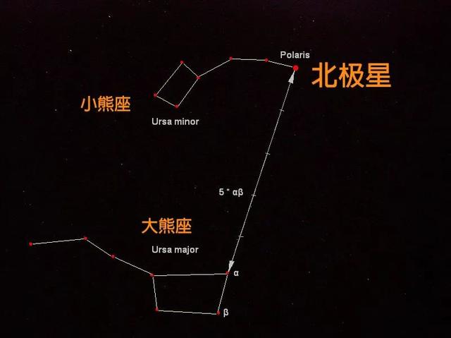 北极星的秘密