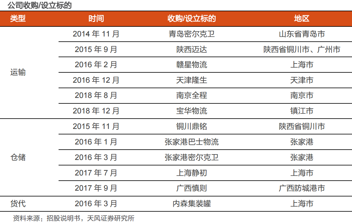 宜搭怎么收费_小货车搬家怎么收费(3)