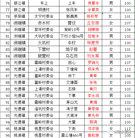 大埔各镇人口分布_大埔面积人口(2)