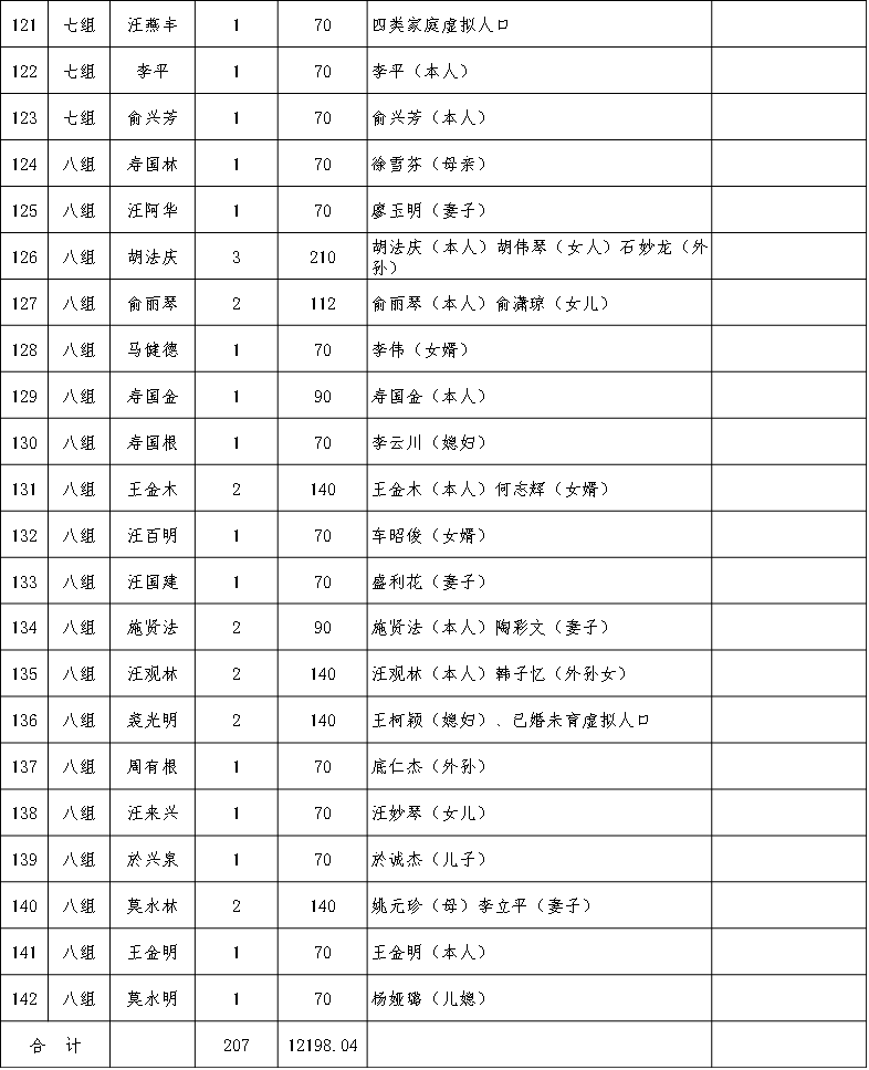 新增人口安置_新增人口曲线图(2)