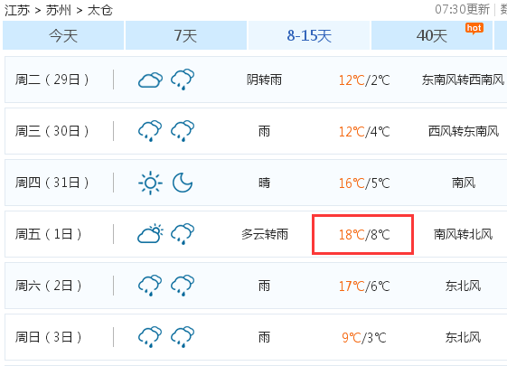 18°C！太仓天气大反转！还有个坏消息告诉你 看完别哭