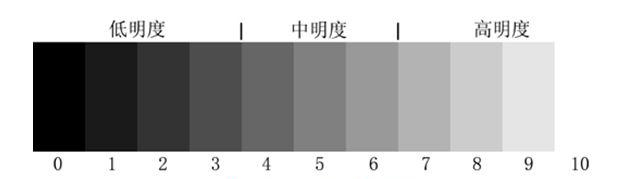 化妆色彩的基础知识与原理，玩转缤纷色彩