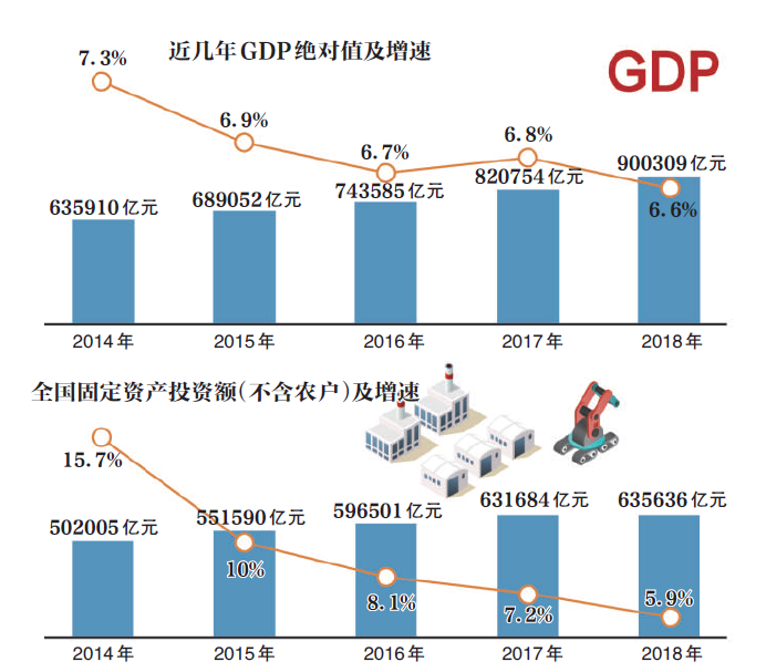 gdp增速历年_刚刚 美国诞生首位任内GDP增速不曾达到3 的总统