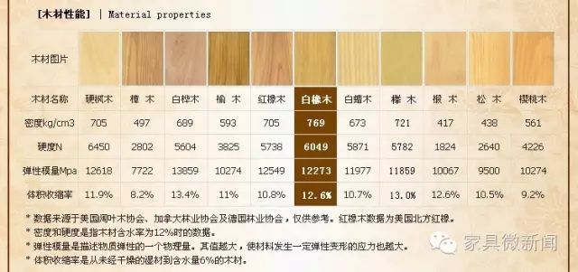 1必赢下载2种常见家具木材优缺点和用途(图1)