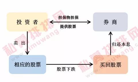 杠桿投資不要怕，深入了解融資融券 財經 第5張