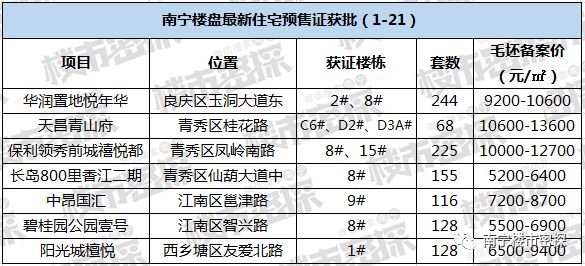 沙井备案价低至5字头,天昌青山府终于拿证开售!_南宁