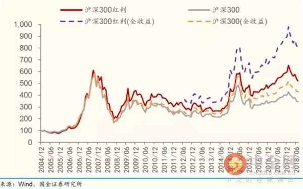 人口生存类型_方舟生存进化图片(2)