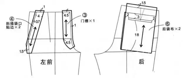 单褶基本型男西裤制图