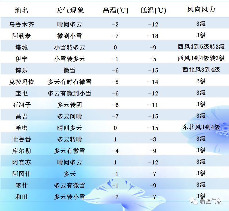 新疆人口管理(2)