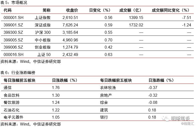 GDP替换掉GNP_美国更改GDP计算方法 预计GDP将增加3