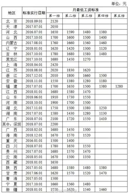 2019年人口普查工资_人口普查(2)