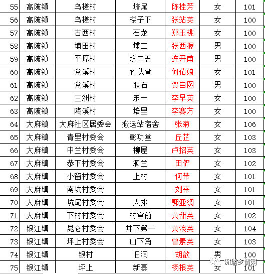 大埔各镇人口分布_大埔面积人口(3)