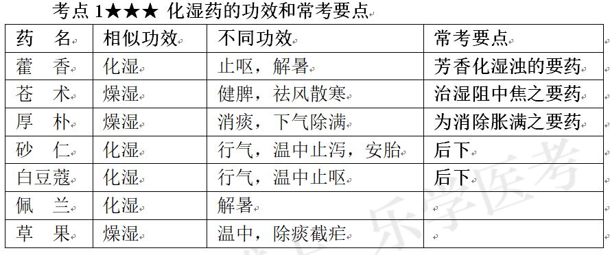 中药复习六之化湿利水渗湿药表格歌诀