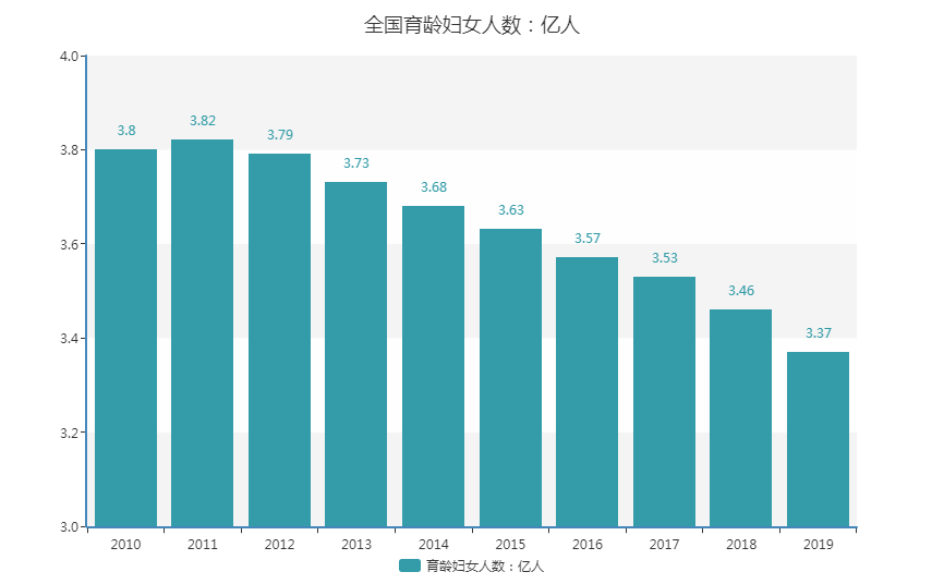 2018年全世界总人口有多少人