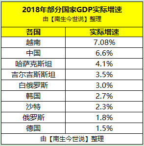 韩国gdp和浙江gdp