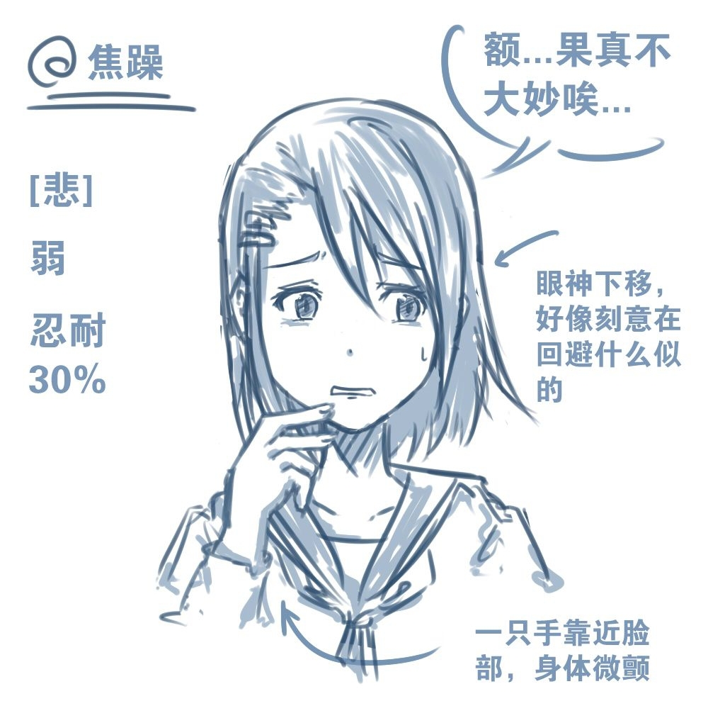 漫画不同程度的"悲伤的表情"有什么表现