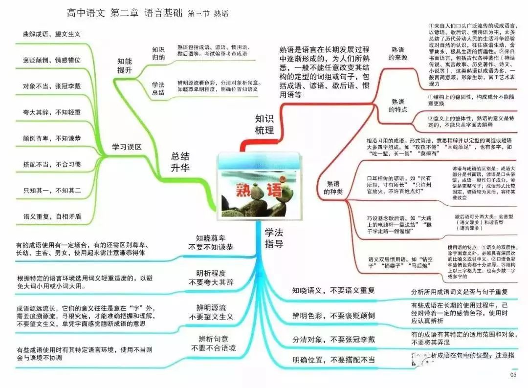 所有高中生都在找的最全语文知识点思维导图,拿走不谢