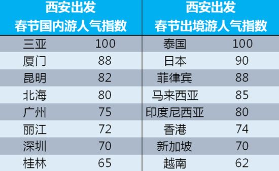 西安人口_涨涨涨 西安连涨47个月,还能买吗(3)