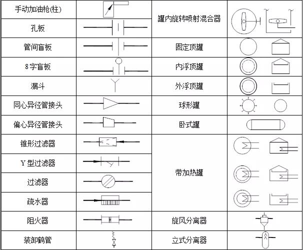 化工工艺流程图的各种符号